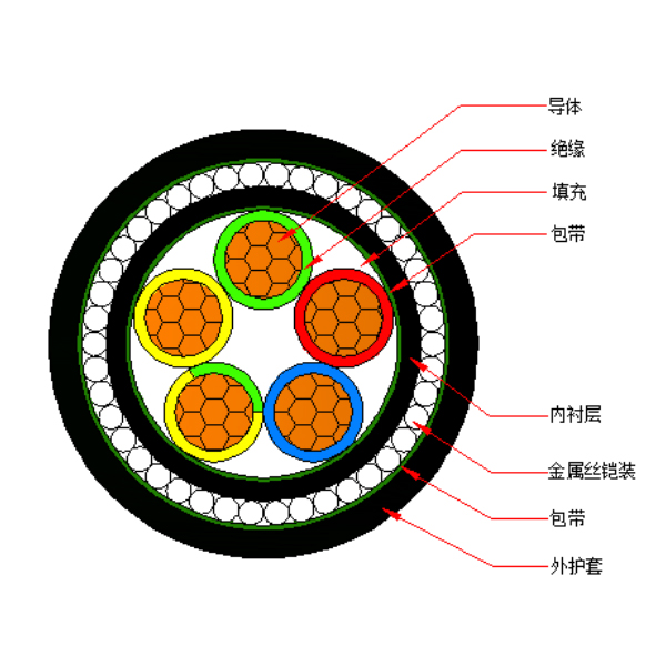 铠装交联电缆