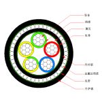 阻燃铜芯电缆