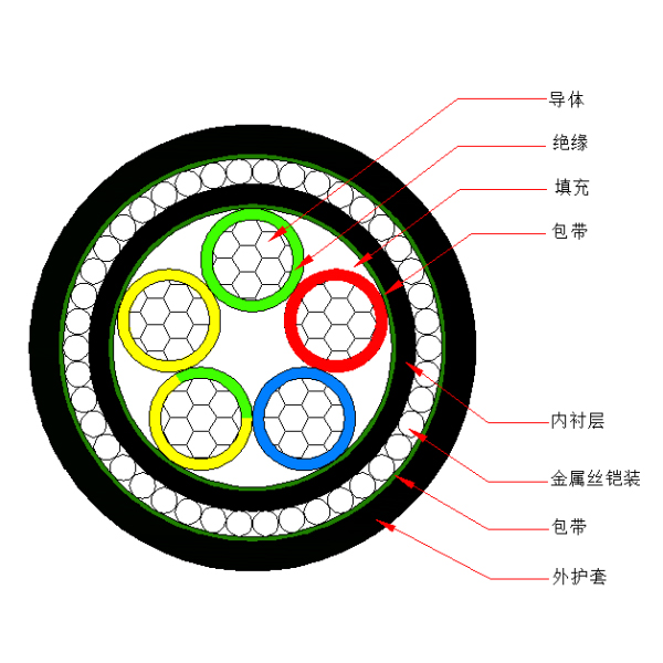 阻燃铜芯电缆